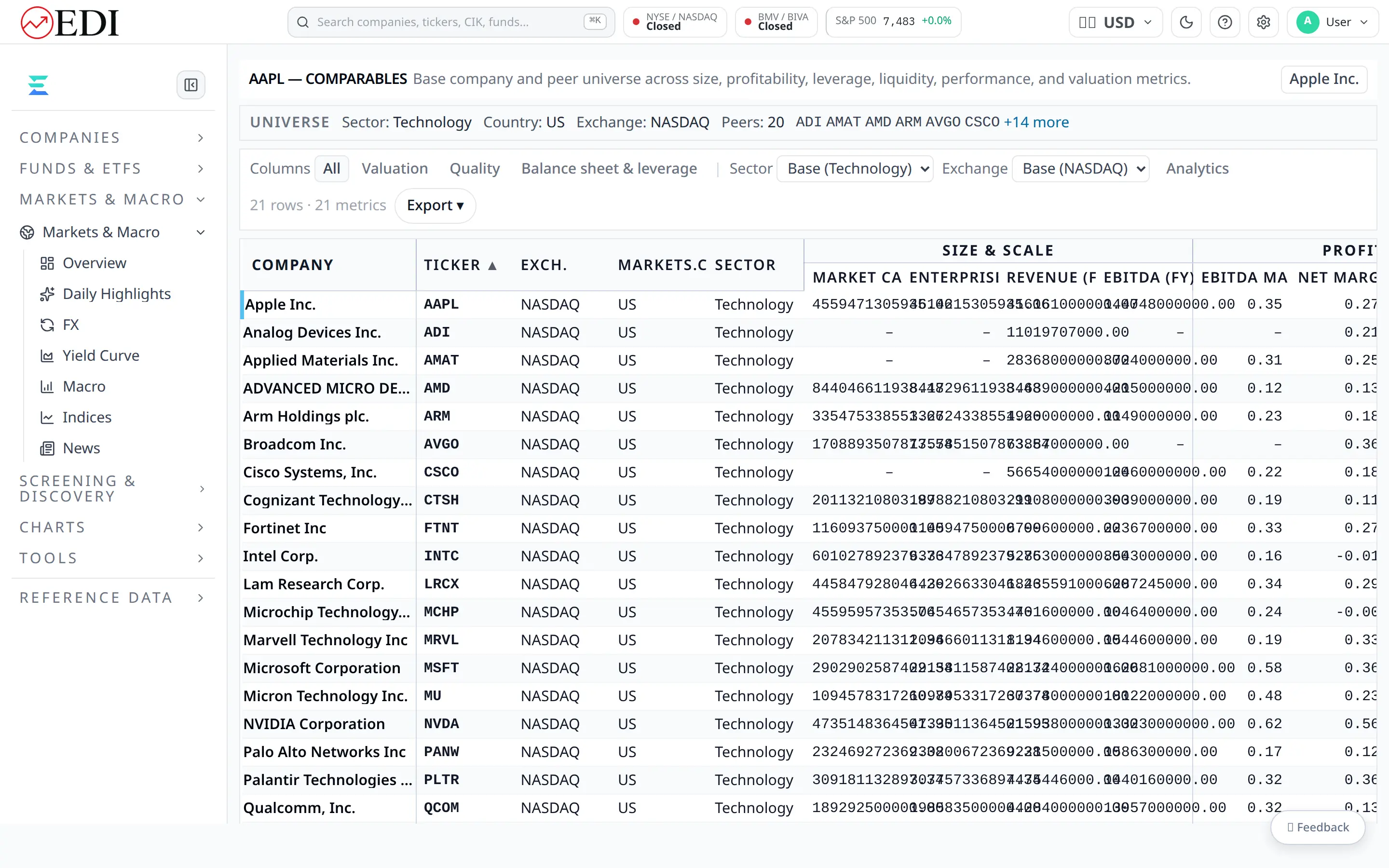 EDI Finance Workspace — comparables